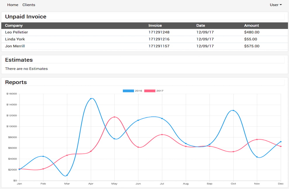 Simple Invoices dashboard